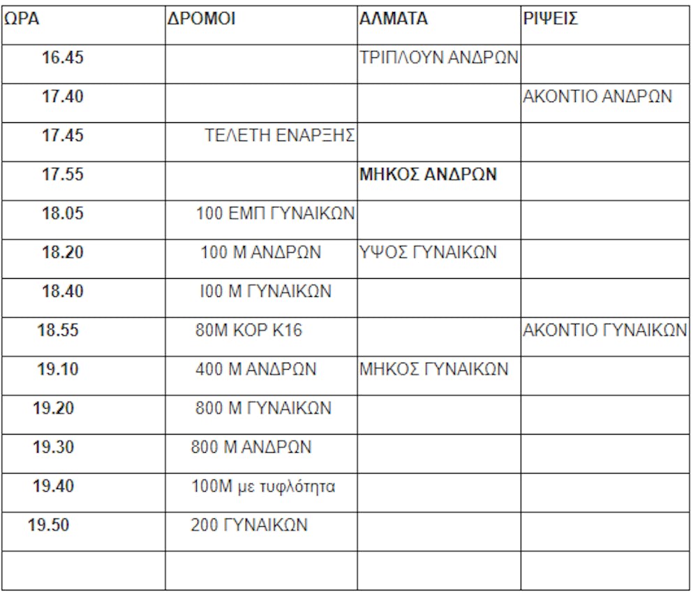 Παπαφλέσσεια 2022: Όλα τα φώτα στραμμένα στον Μίλτο Τεντόγλου runbeat.gr